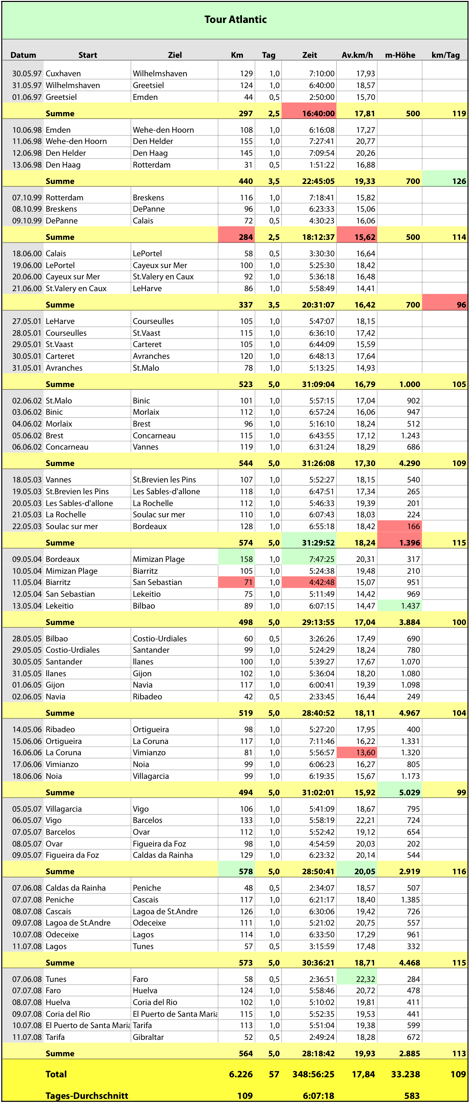 Tour-Plan